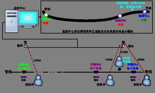 龙泉驿区巡更系统八号