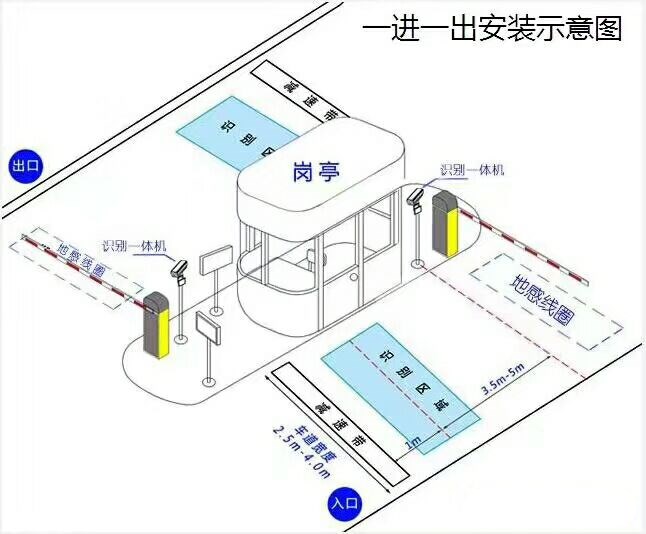 龙泉驿区标准车牌识别系统安装图