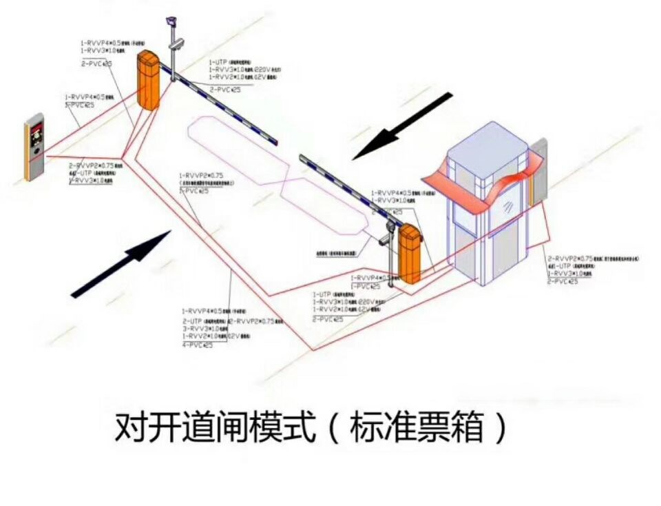 龙泉驿区对开道闸单通道收费系统