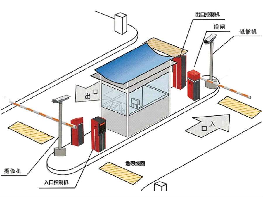 龙泉驿区标准双通道刷卡停车系统安装示意